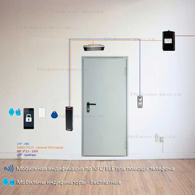 Автономная СКУД RusGuard идентификация по NFC/BLE - 38106 рублей под ключ