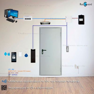 Решение - сетевой СКУД RusGuard с индификацией по QR и Штрих-коду