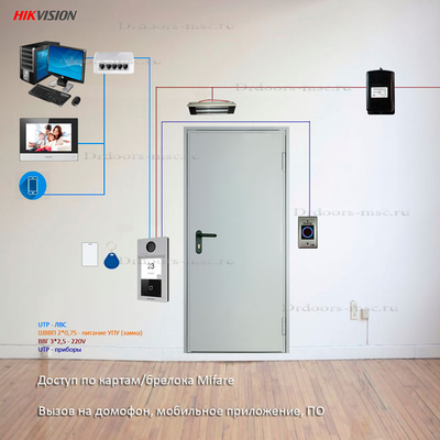 СКУД на базе IP-домофона DS-KV8113-WME1