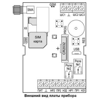 Контроллер GSM Контроллер GSM Лидер GSM от Сибирский Арсенал — характеристики, рекомендации и обзор устройства, схема