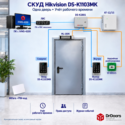 Сетевая система контроля доступа Hikvision | PIN-код, Mifare