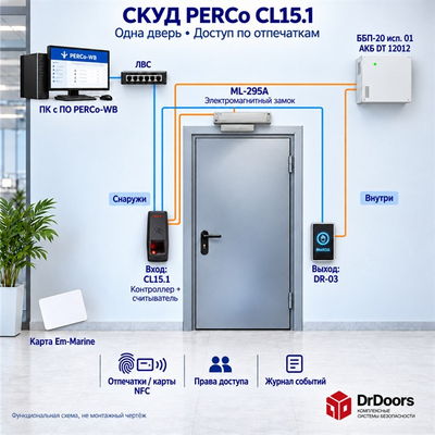 СКУД PERCo-WB со встроенным ПО | Отпечатки пальцев, MF/EMM/NFC