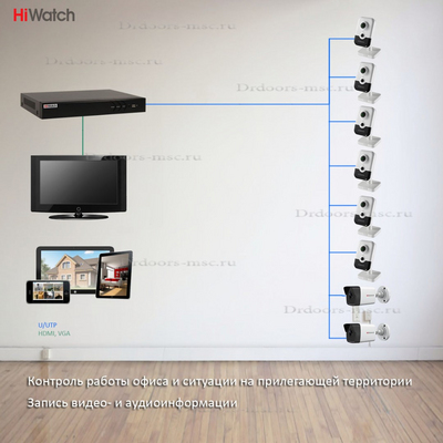 Система видеонаблюдения на базе оборудования HiWatch для контроля работы офиса и прилегающей территории