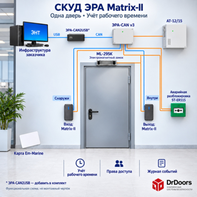Комплект контроля доступа ЭРА-CAN v.3 с учетом рабочего времени