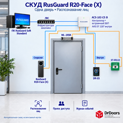 СКУД Русгард R20-Face X с распознаванием лиц