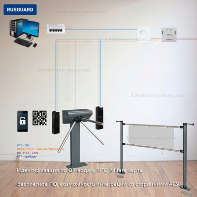 СКУД RusGuard с турникетом Ростов-дон | Идентификация по QR-коду