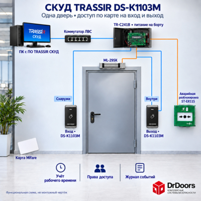 СКУД TRASSIR с УРВ | RFID Mifare