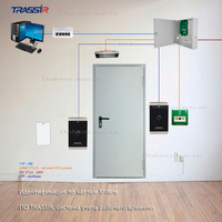 СКУД TRASSIR с УРВ | RFID Mifare