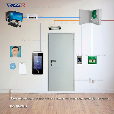 СКУД TRASSIR с face-id