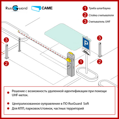 Решение со считывателем R40-UHF от RusGuard