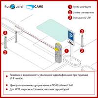 Решение со считывателем R40-UHF от RusGuard