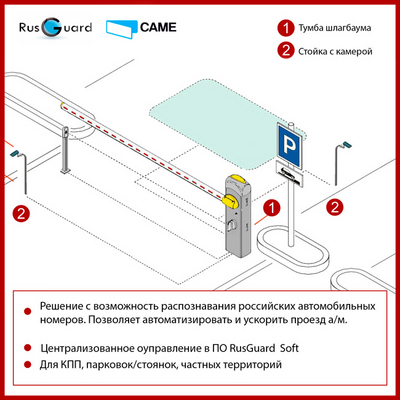 Решение с камерой распознавания номеров DVS-102-UN