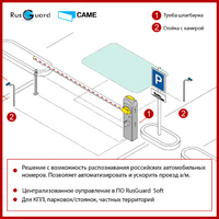 Решение с камерой распознавания номеров DVS-102-UN