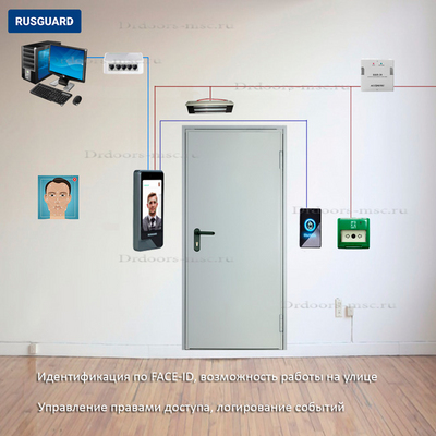 СКУД с терминалом распознавания лиц с R20-Face (5W) IP65