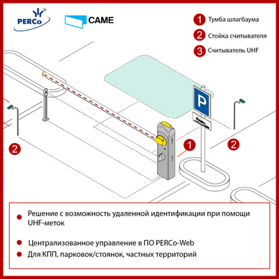 Решение со считывателем RU5306T от PERCo
