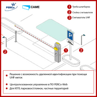 Решение со считывателем RU5306T от PERCo