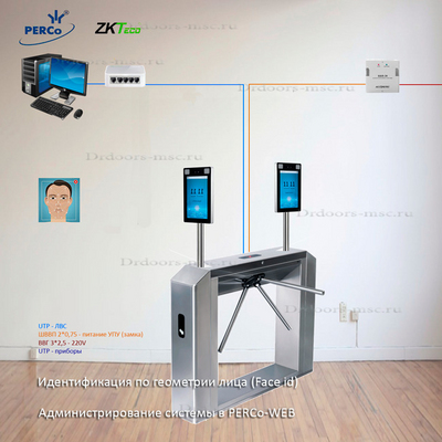 Решение с турникетом PERCo-TTD-10AC и терминалами ProFaceX-WIFI