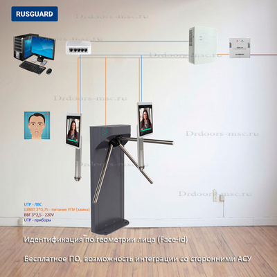 Система контроля доступа RusGuard с турникетом Т83М1 и терминалами R20-Face