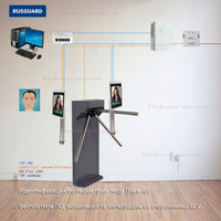 Система контроля доступа RusGuard с турникетом Т83М1 и терминалами R20-Face