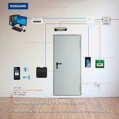 СКУД RusGuard с BLE/NFC со считывателем R25-Multi