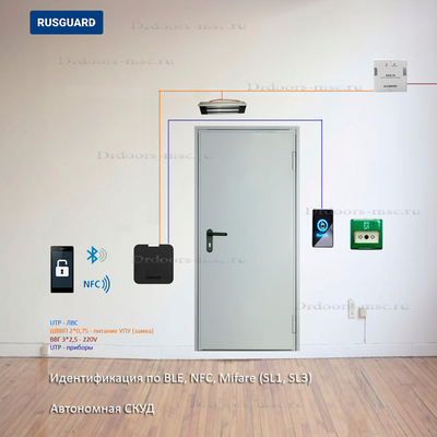 Автономная СКУД RusGuard BLE/NFC со считывателем R25-Multi