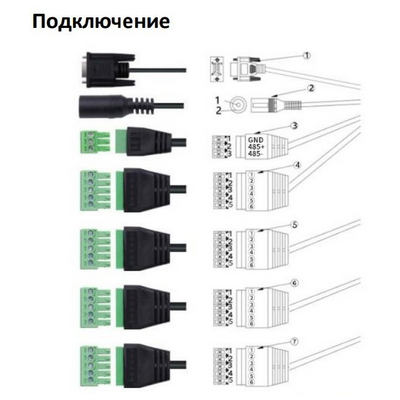 Считыватель UHF дальнего действия ST-LR534E от Smartec - подключение
