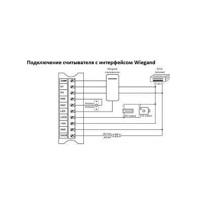 Контроллер ST-SC111 от Smartec — характеристики, рекомендации и обзор устройства, схема подключения Wiegand
