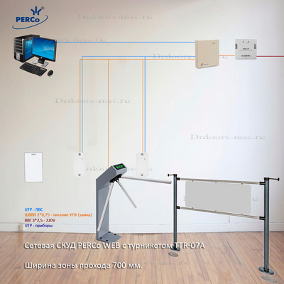 Комплект СКУД PERCo с турникетом TTR-07A