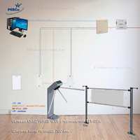 Комплект СКУД PERCo с турникетом TTR-07A
