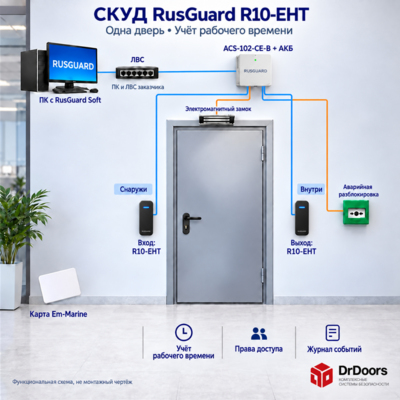 Комплект СКУД RusGuard с учётом рабочего времени, считыватель R10-EHT