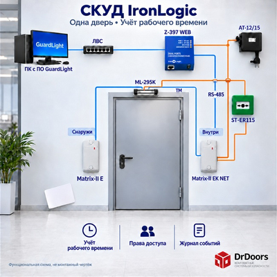 Сетевой СКУД IronLogic с функцией учета рабочего времени