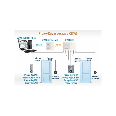 Кодовая панель со встроенным считывателем Proxy-KeyAV от Bolid - в составе СКУД