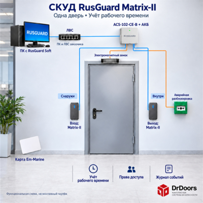 Комплект СКУД RusGuard с учётом рабочего времени, Matrix-II