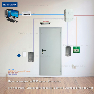СКУД RusGuard с учетом рабочего времени