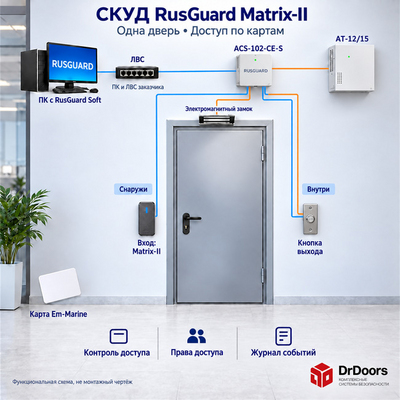 Сетевая СКУД RusGuard | RFID