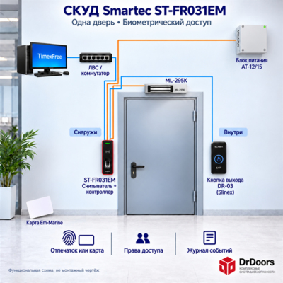 Сетевая СКУД с ST-FR031EM и TimexFree