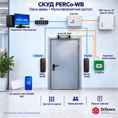 Комплект биометрического контроля доступа ЭРА с учетом рабочего времени
