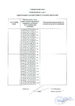 ТГБ-7 ТВ-24/12 сертификат соответсвия