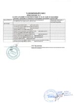 Цифрал DC-2000А сертификат соответсвия