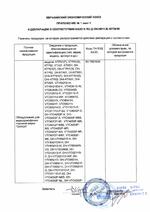 DH-VTO7541G сертификат соответсвия