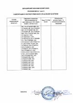 DH-VTO7541G сертификат соответсвия
