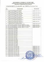 BOLID RGG-0812 версия 2 сертификат соответсвия
