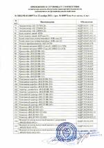 BOLID RGG-0812 версия 2 сертификат соответсвия