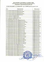 BOLID RGG-0812 версия 2 сертификат соответсвия