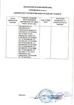 ST-DM110NC-BR сертификат соответсвия