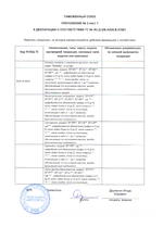 ST-FR031EM сертификат соответсвия