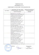 ST-FR031EM сертификат соответсвия