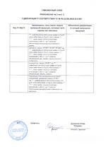 ST-FR031EM сертификат соответсвия