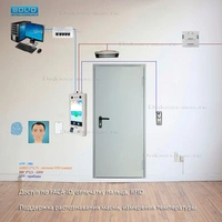 Биометрическая сетевая СКУД на 1 дверь на С2000-BIOAccess-SF10T