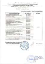 ST-PR170MK сертификат соответсвия